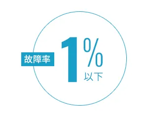 １％以下の故障率